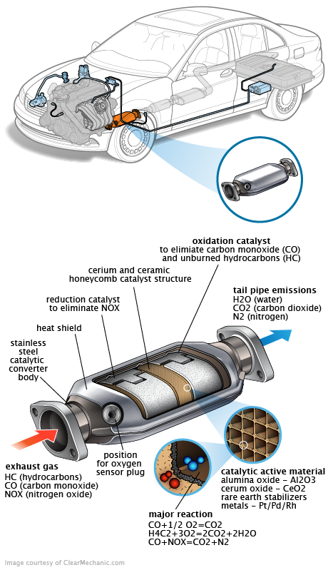 See B14C5 repair manual