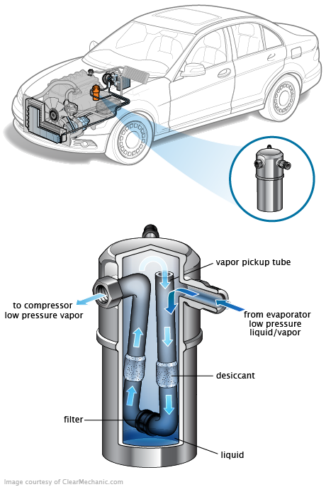 See B14C5 repair manual